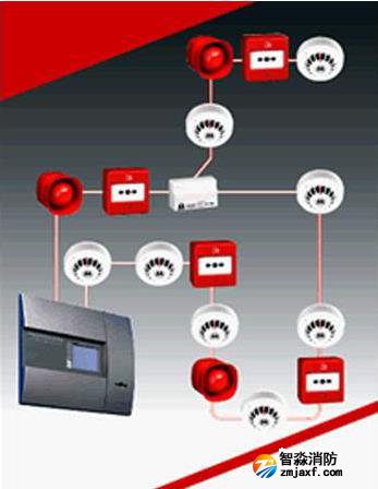 高層建筑消防設(shè)計(jì),火災(zāi)自動(dòng)滅火系統(tǒng)